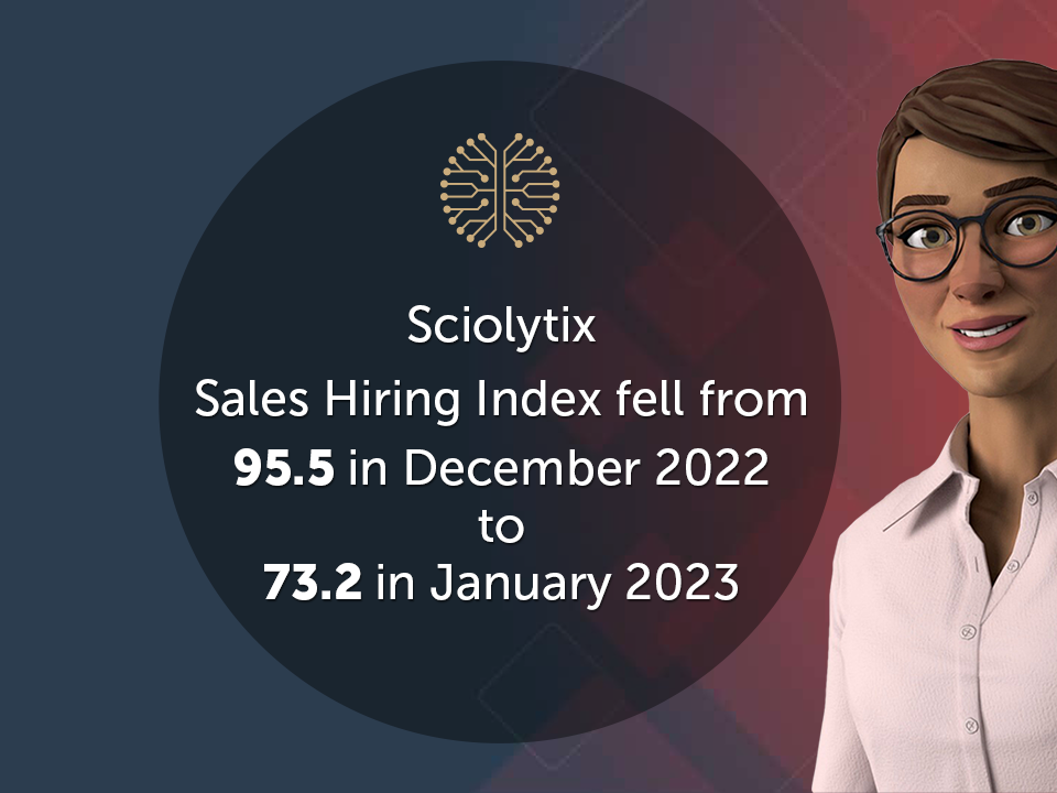 Sciolytix Sales Hiring Index Down Sharply in January Reflecting Seasonal Influences 